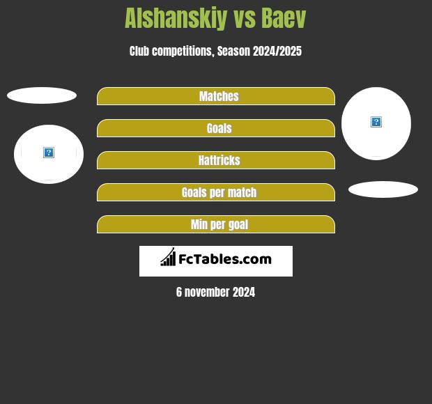 Alshanskiy vs Baev h2h player stats