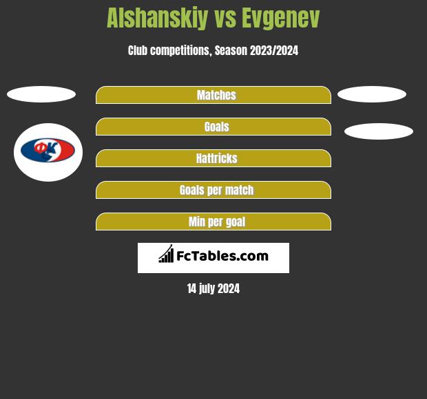 Alshanskiy vs Evgenev h2h player stats