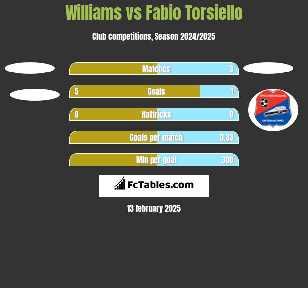 Williams vs Fabio Torsiello h2h player stats