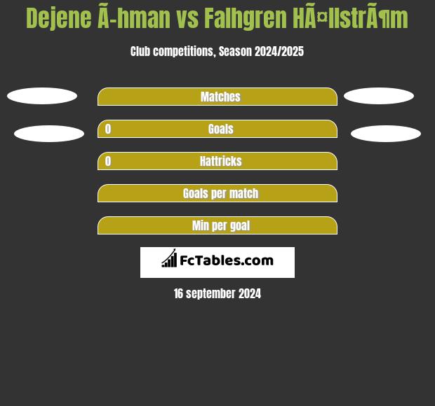 Dejene Ã–hman vs Falhgren HÃ¤llstrÃ¶m h2h player stats