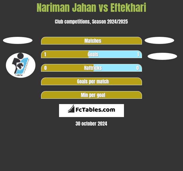 Nariman Jahan vs Eftekhari h2h player stats