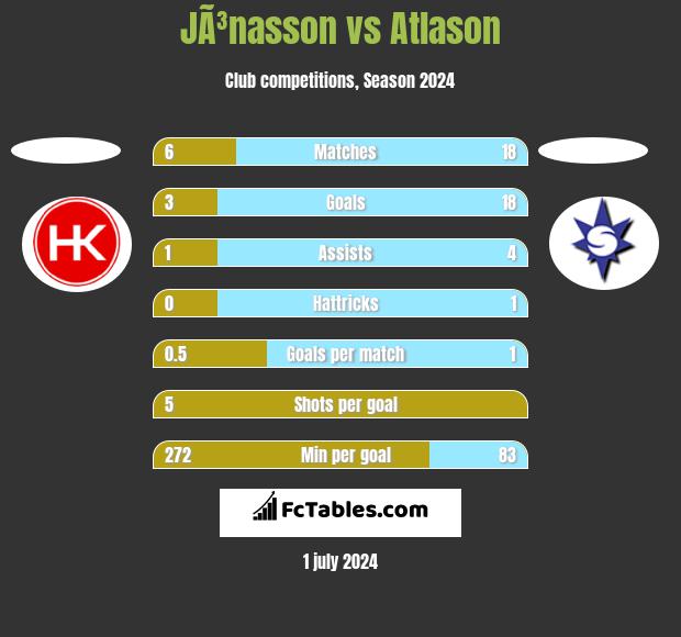 JÃ³nasson vs Atlason h2h player stats