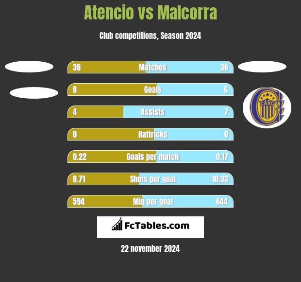 Atencio vs Malcorra h2h player stats