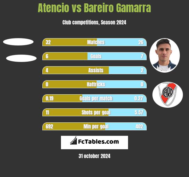 Atencio vs Bareiro Gamarra h2h player stats