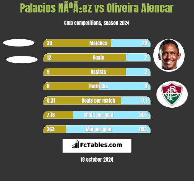 Colo colo 2025 vs wanderers h2h