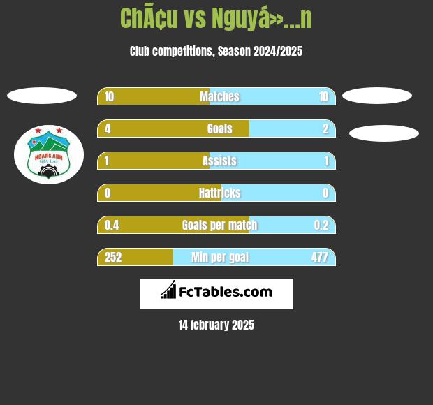 ChÃ¢u vs Nguyá»…n h2h player stats