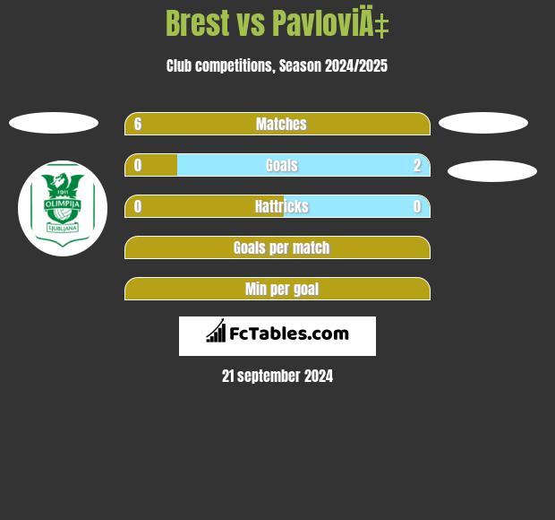 Javor vs Vojvodina H2H 2 mar 2024 Head to Head stats prediction