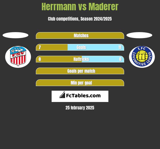 Herrmann vs Maderer h2h player stats