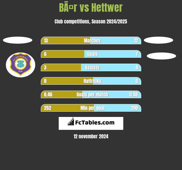 BÃ¤r vs Hettwer h2h player stats