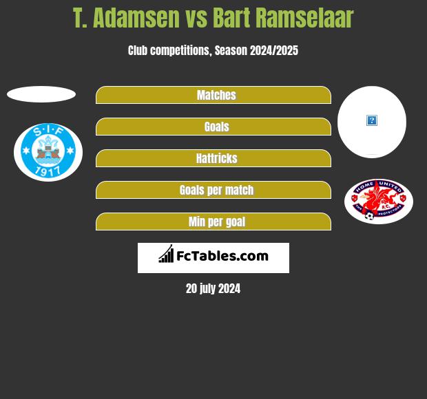 T. Adamsen vs Bart Ramselaar h2h player stats