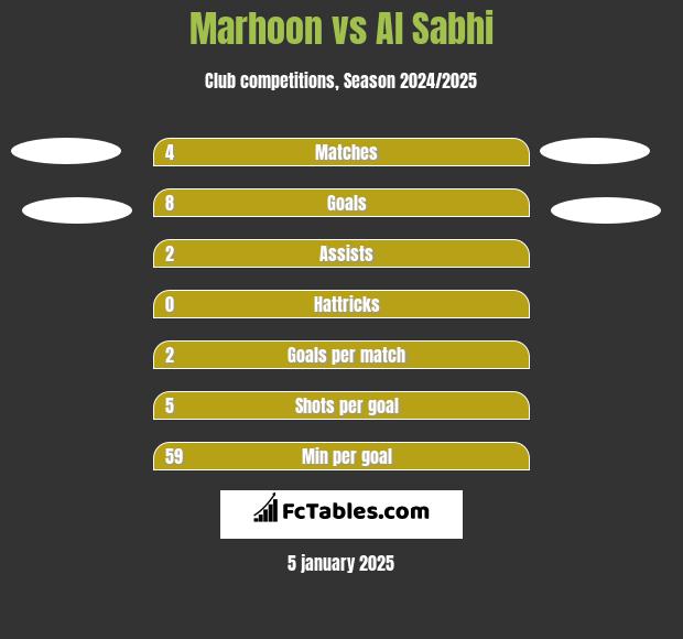 Marhoon vs Al Sabhi h2h player stats