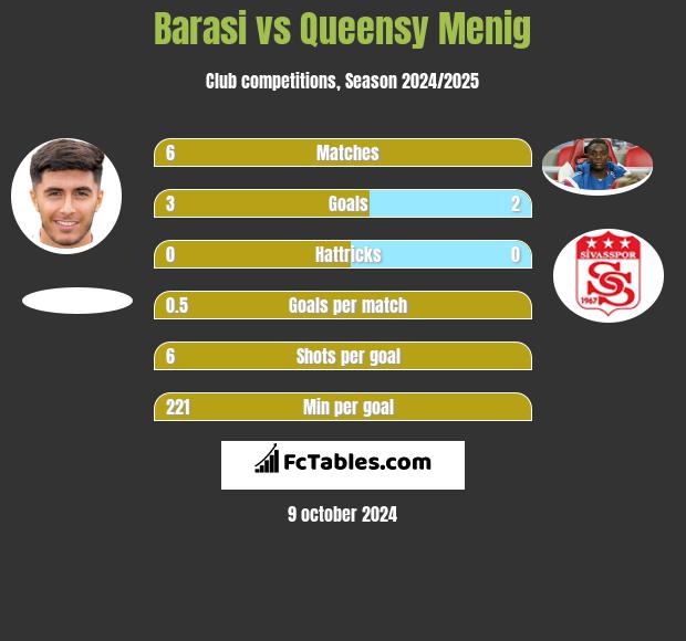 Barasi vs Queensy Menig h2h player stats