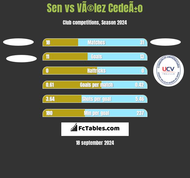 Sen vs VÃ©lez CedeÃ±o h2h player stats