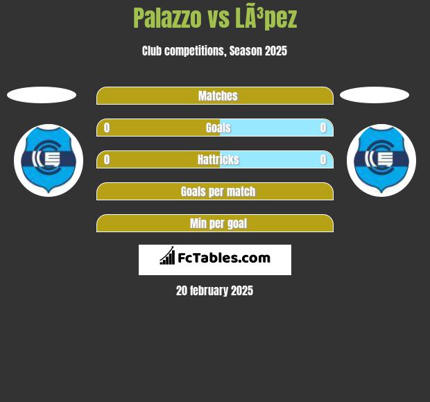 Palazzo vs LÃ³pez h2h player stats