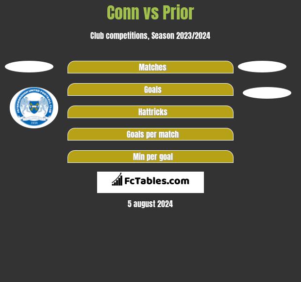 Altrincham vs Dorking Wanderers Predictions