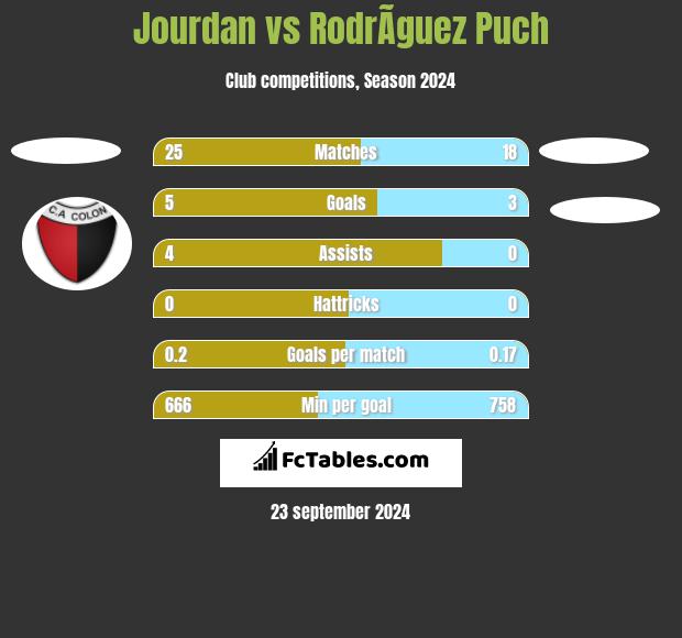 Colon vs Rosario Central H2H 16 sep 2023 Head to Head stats prediction