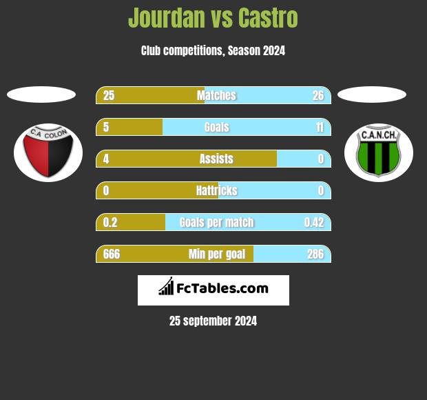 Colon vs Sarmiento H2H 11 feb 2023 Head to Head stats prediction