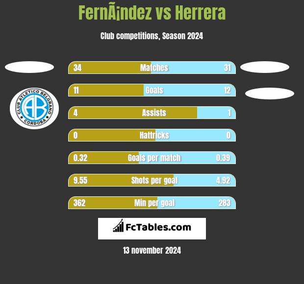 FernÃ¡ndez vs Herrera h2h player stats