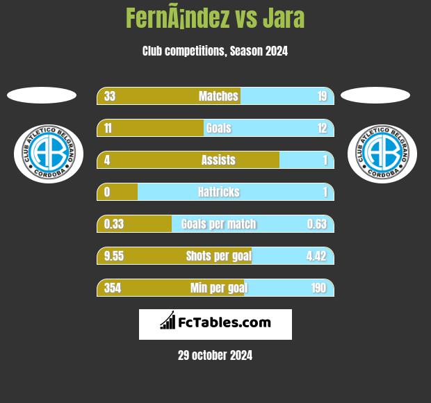 FernÃ¡ndez vs Jara h2h player stats