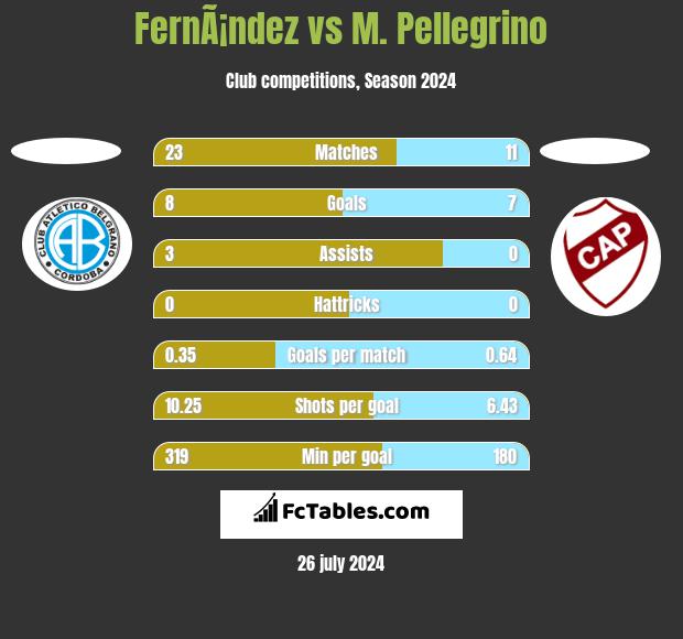 FernÃ¡ndez vs M. Pellegrino h2h player stats