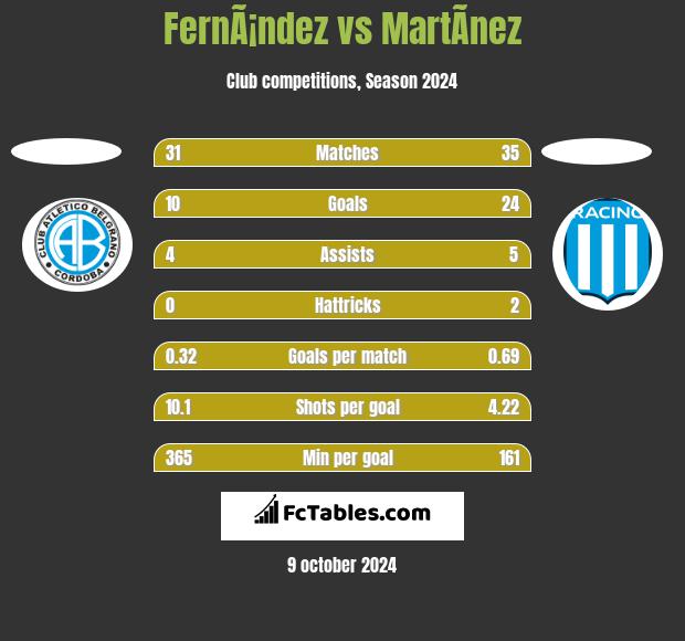 FernÃ¡ndez vs MartÃ­nez h2h player stats