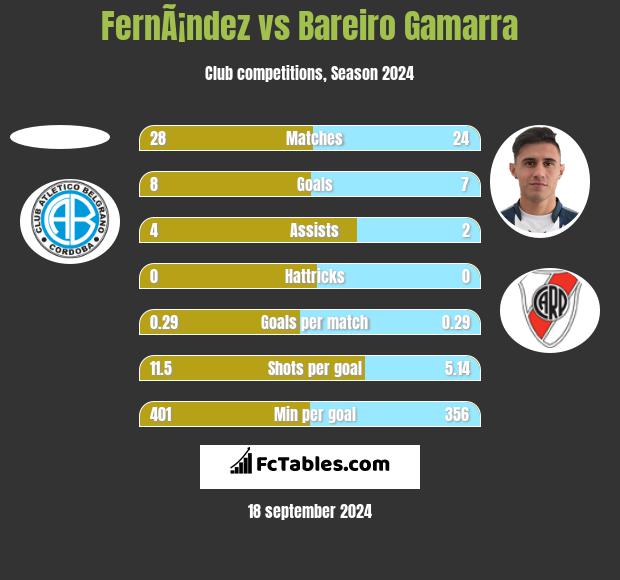 FernÃ¡ndez vs Bareiro Gamarra h2h player stats