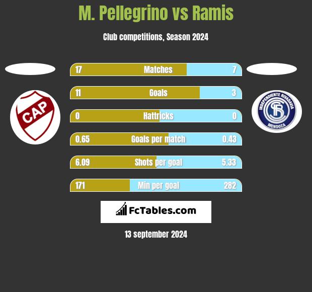 Peñarol - Liverpool Head to Head Statistics Games, Soccer Results - Soccer  Database Wettpoint