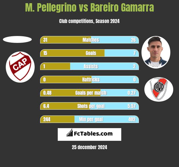 Club Atletico Platense Vs Huracan H2H 8 Jun 2024 Head To Head Stats