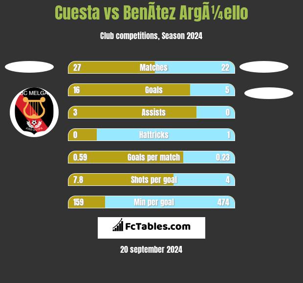 Cuesta vs BenÃ­tez ArgÃ¼ello h2h player stats