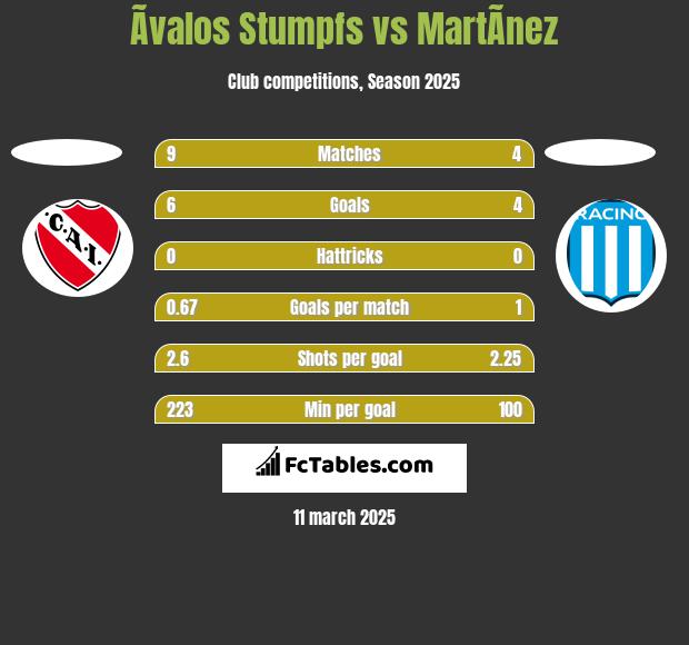 Ãvalos Stumpfs vs MartÃ­nez h2h player stats