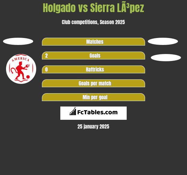 Holgado vs Sierra LÃ³pez h2h player stats