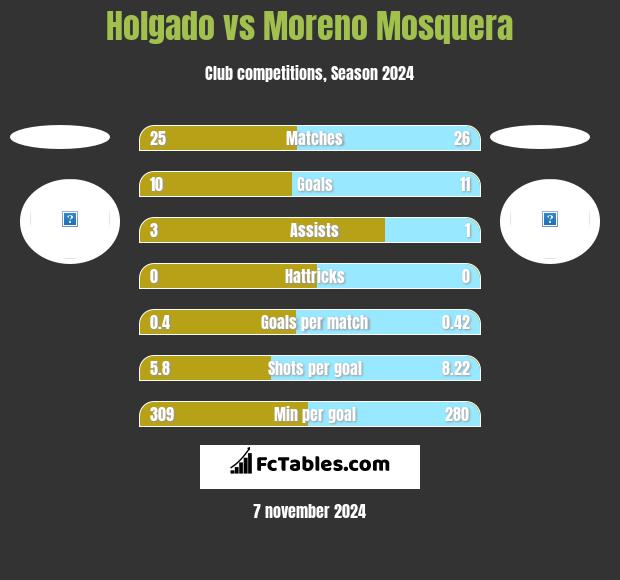 Holgado vs Moreno Mosquera h2h player stats