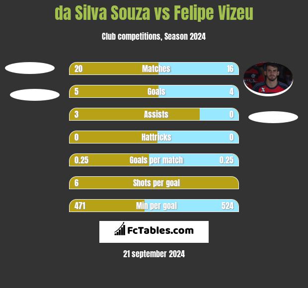 Felipe Vázquez Stats, Fantasy & News