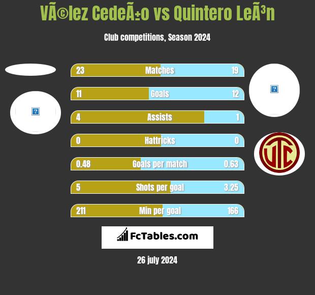 VÃ©lez CedeÃ±o vs Quintero LeÃ³n h2h player stats