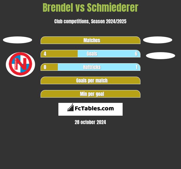 Brendel vs Schmiederer h2h player stats