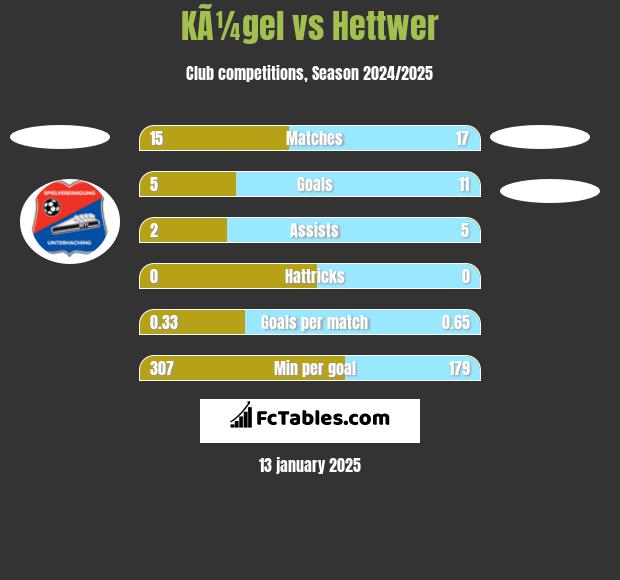 KÃ¼gel vs Hettwer h2h player stats