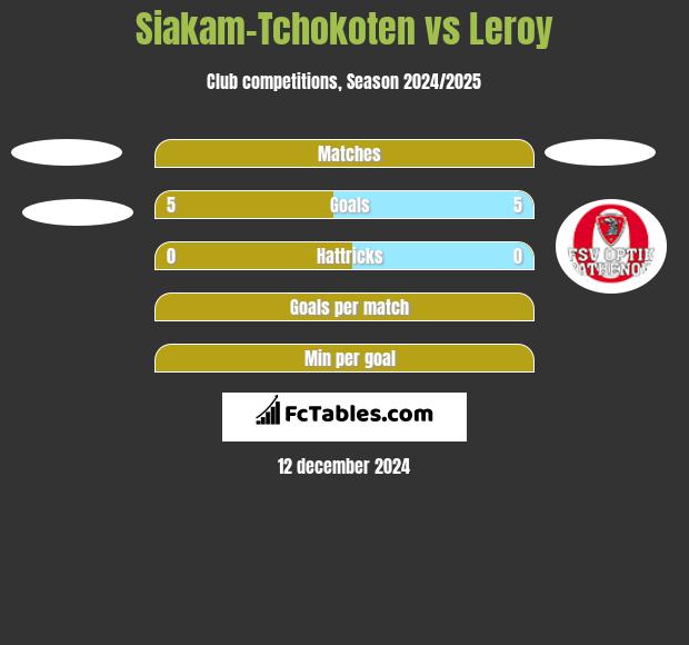 Siakam-Tchokoten vs Leroy h2h player stats