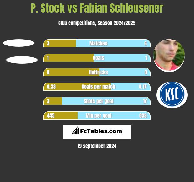 Dynamo Dresden vs Holstein Kiel H2H 16 apr 2022 Head to Head stats  prediction