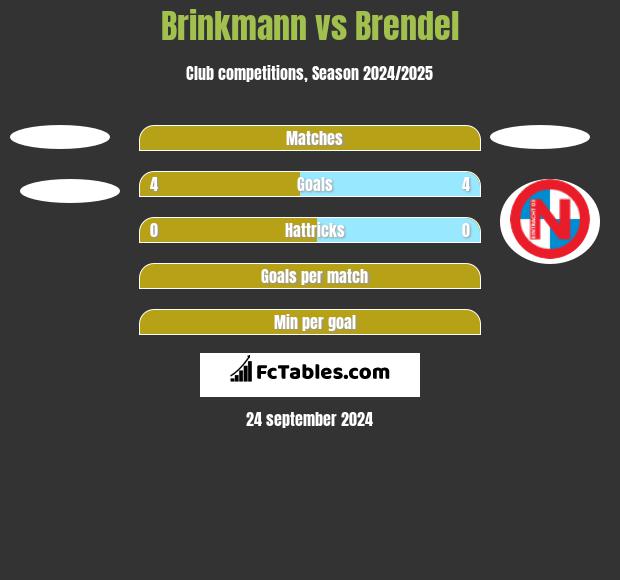 Brinkmann vs Brendel h2h player stats