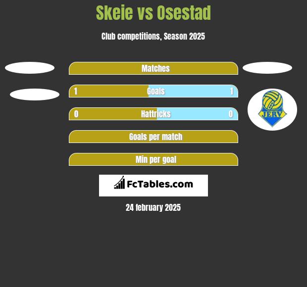 Skeie vs Osestad h2h player stats