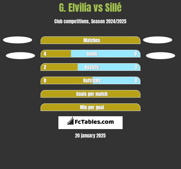 G. Elvilia vs Sillé h2h player stats