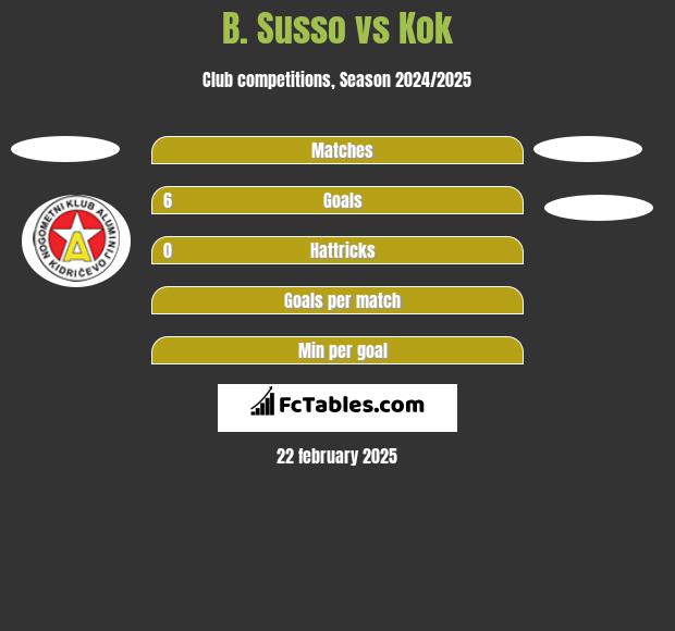 B. Susso vs Kok h2h player stats