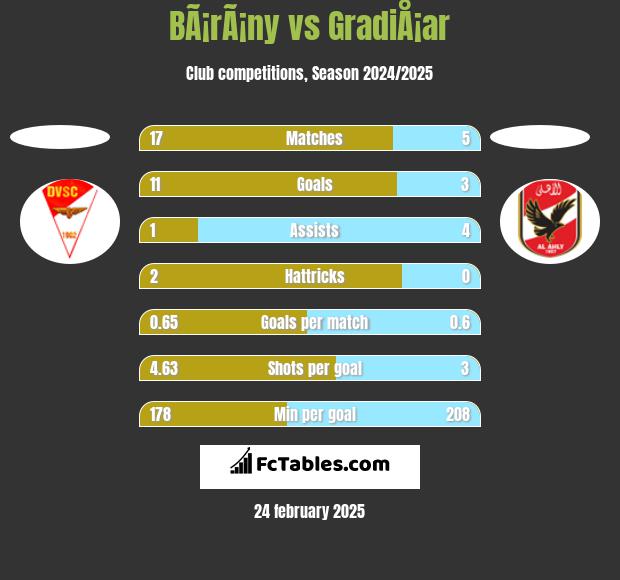 BÃ¡rÃ¡ny vs GradiÅ¡ar h2h player stats