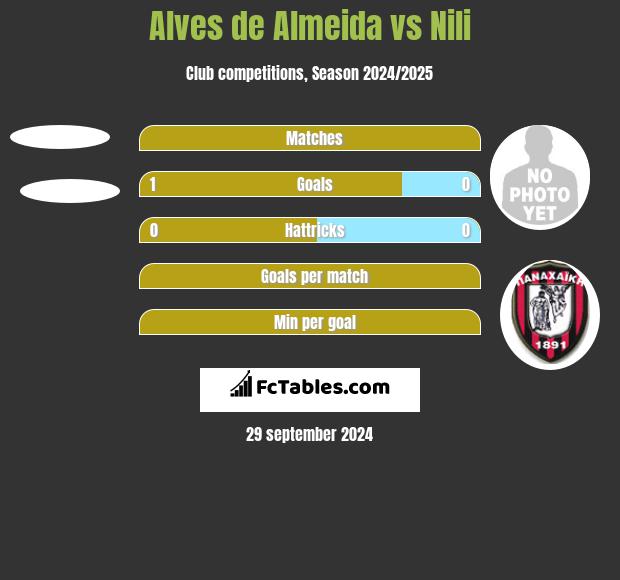 Alves de Almeida vs Nili h2h player stats