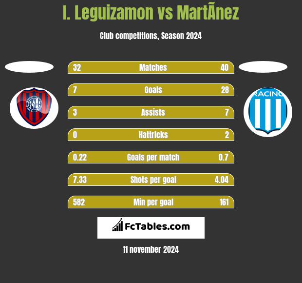 I. Leguizamon vs MartÃ­nez h2h player stats