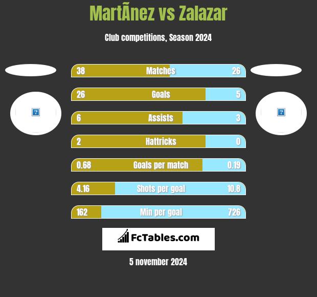 MartÃ­nez vs Zalazar h2h player stats