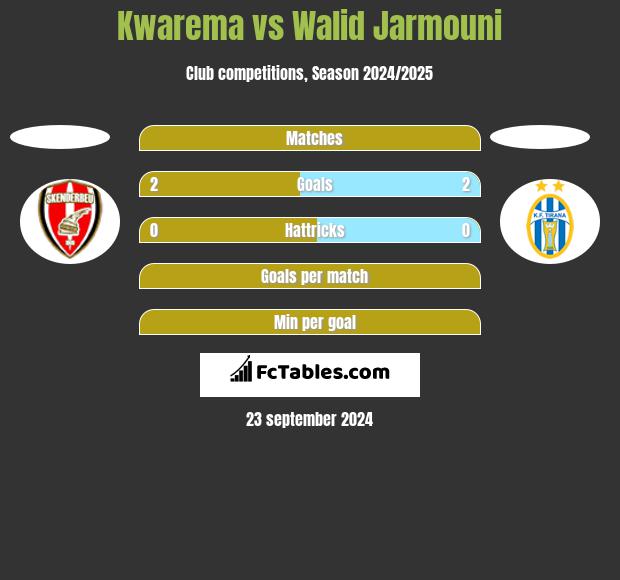 Kwarema vs Walid Jarmouni h2h player stats