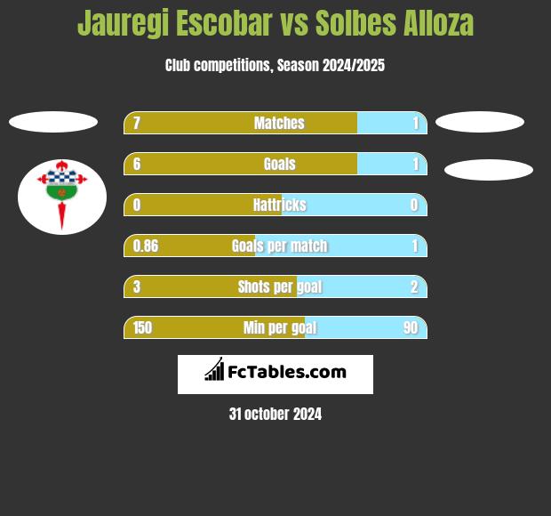 Jauregi Escobar vs Solbes Alloza h2h player stats