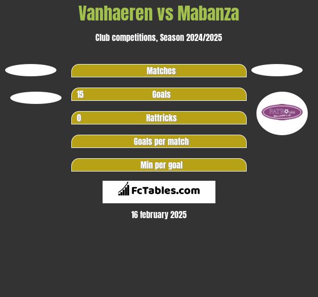 Vanhaeren vs Mabanza h2h player stats