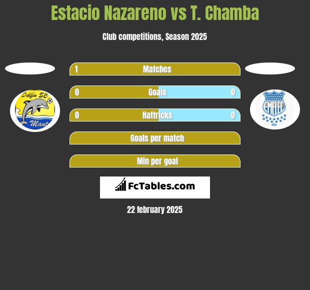 Estacio Nazareno vs T. Chamba h2h player stats